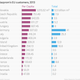 Image for article titled The EU countries that depend the most on Gazprom’s Russian gas
